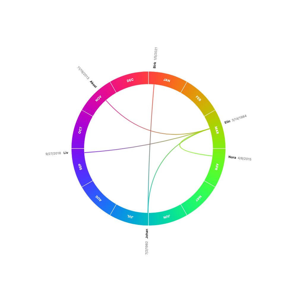 Original — The colour wheel.